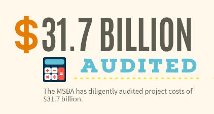 Audited
