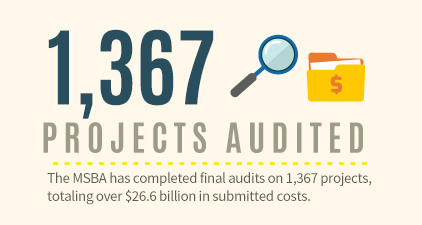 Project Final Audits