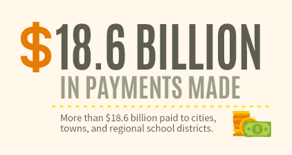 18.6 Billion Payments Made