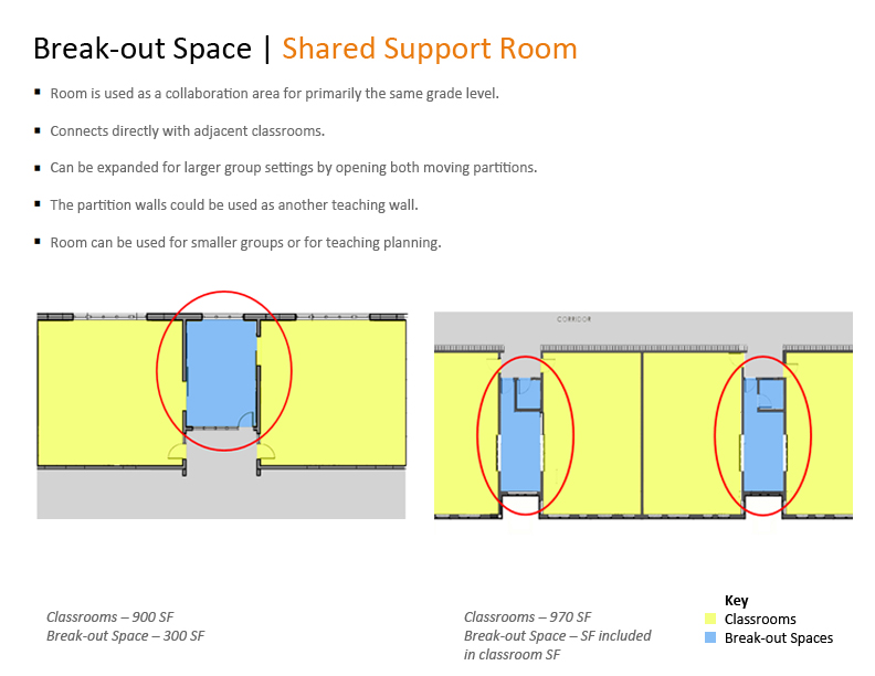 Shared Support Room
