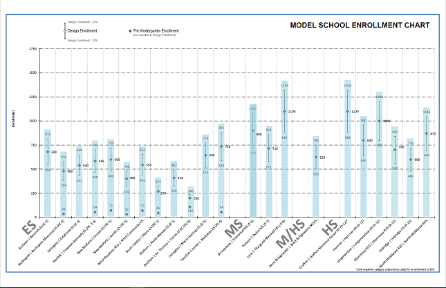 2021 Model School Enrollment Chart